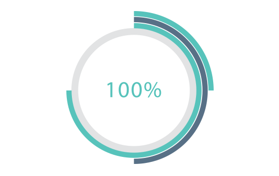 TraMOH | Ease of use